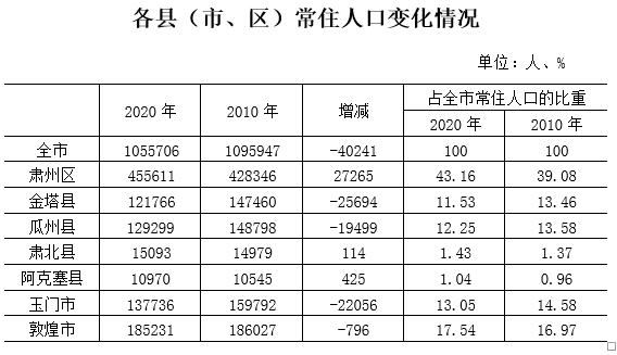 第七次人口普查男人有多少_第七次人口普查(2)