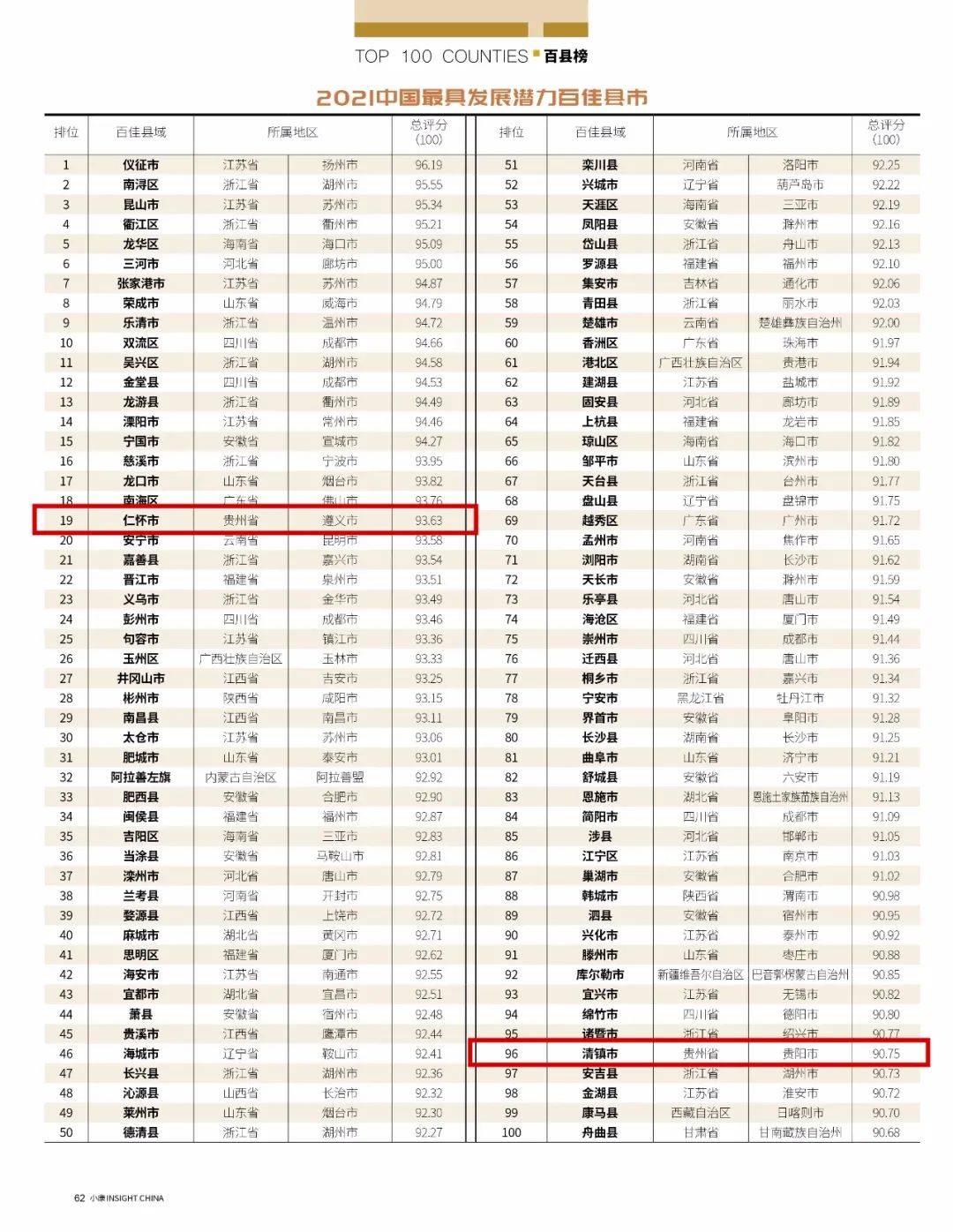 2021贵州省gdp(3)