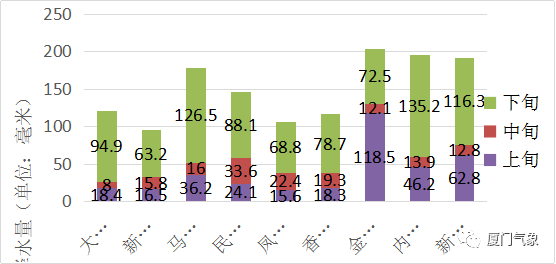 2021厦门翔安gdp_之 福建 厦门(3)