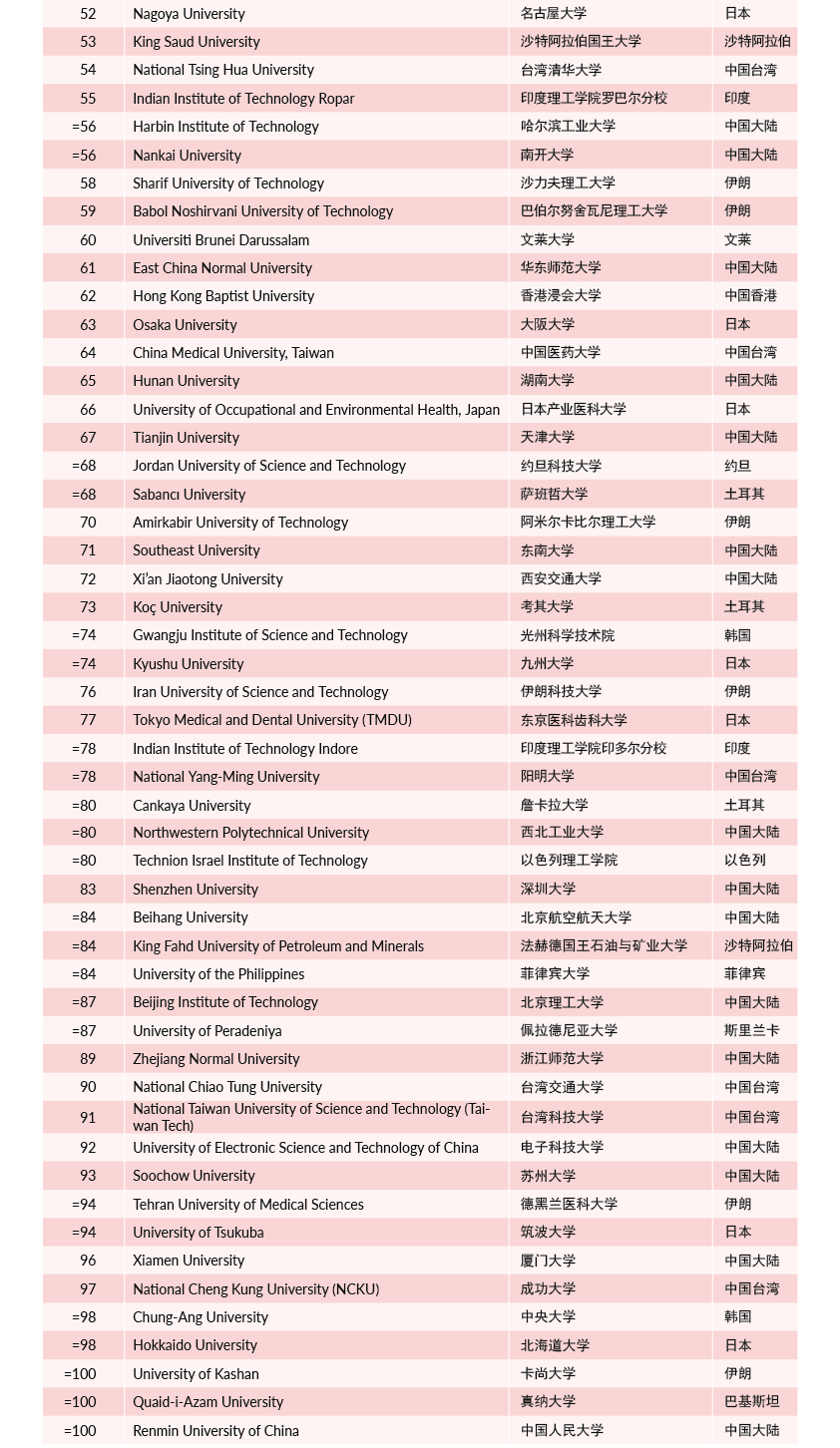 港中文排名_西哈努克港中文地图(3)