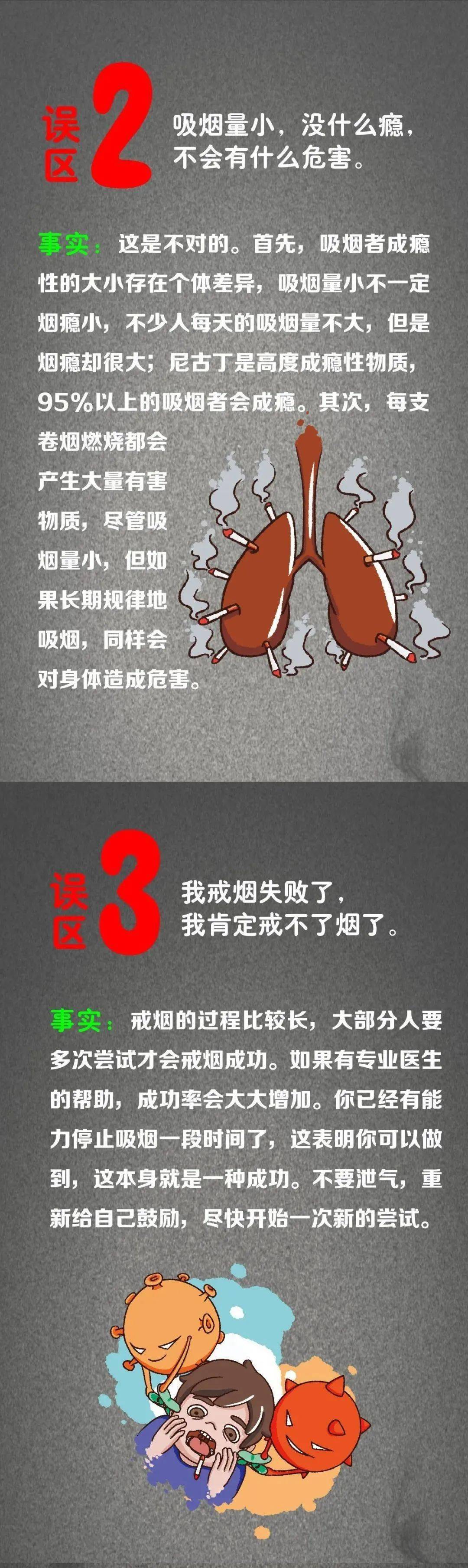 吸菸危害健康|如何科學戒菸?