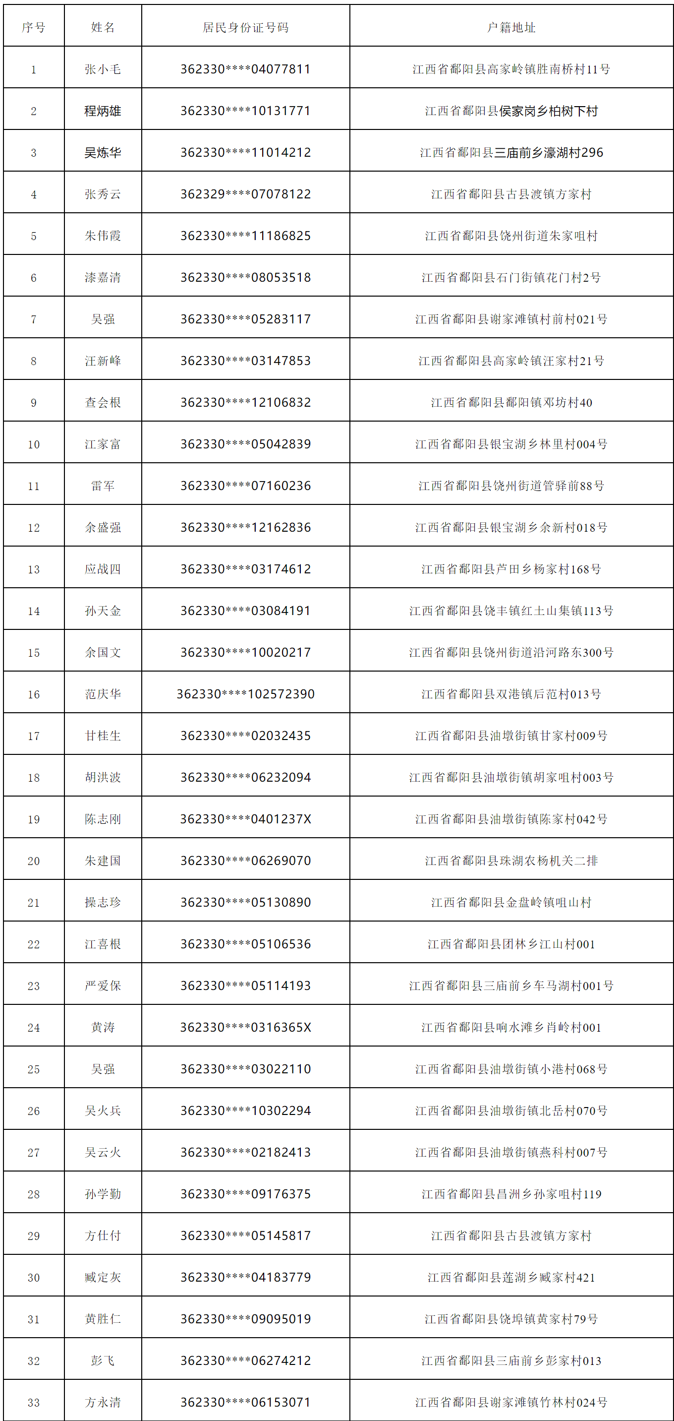 失联人口_郑州暴雨已致25人遇难7人失联 严禁16岁以下未成年人出镜直播