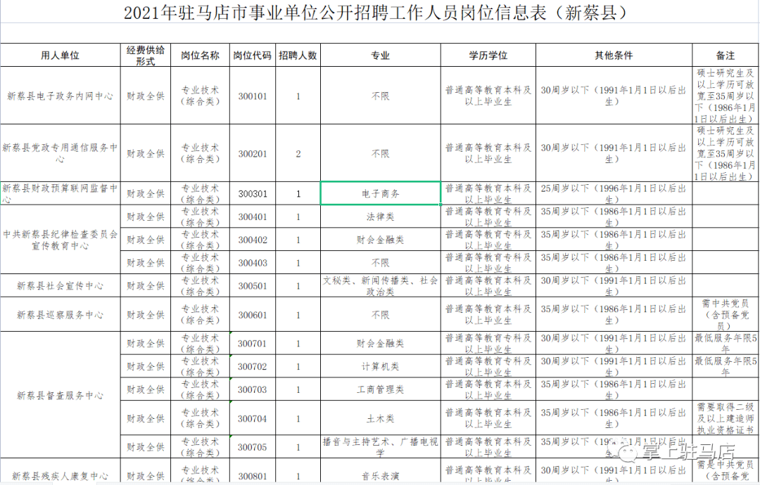 遂平人口_驻马店七普数据六个意想不到(2)