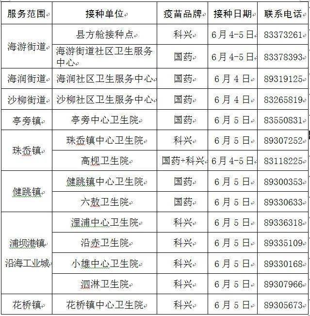 三门人 6月4日新冠疫苗接种信息有变化
