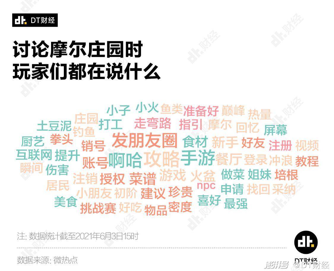 年轻人|连续3天上热搜、刷屏朋友圈，摩尔庄园怎么就火了？