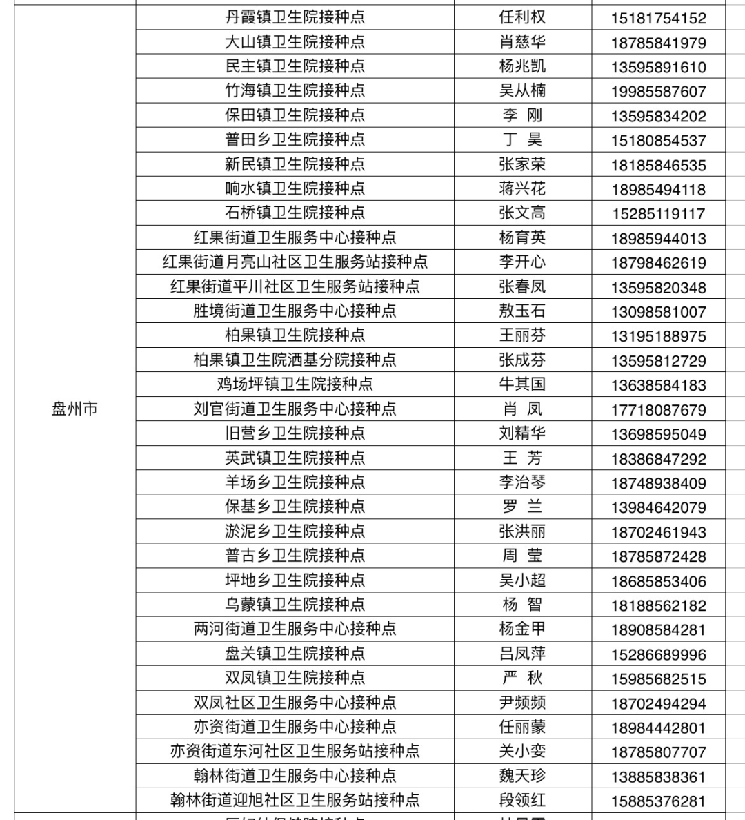 六枝特区人口有多少_六盘水市六枝特区2021年公开招聘317名事业单位工作人员(3)