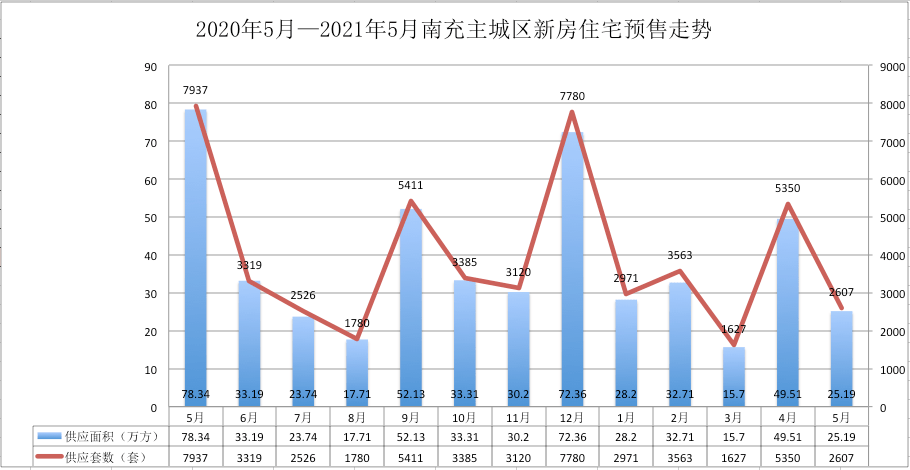 宝鸡市近五年的GDP及增长率_经济 国际主要原材料上涨 全球步入通胀时代(3)