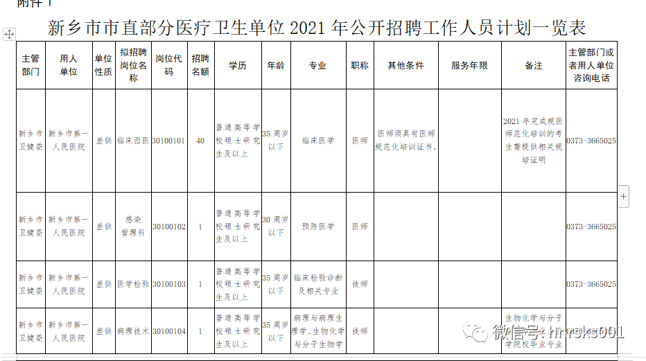 新乡人口2021_河南省新乡市第一人民医院2021年春季公开招聘88人岗位计划及要求(3)