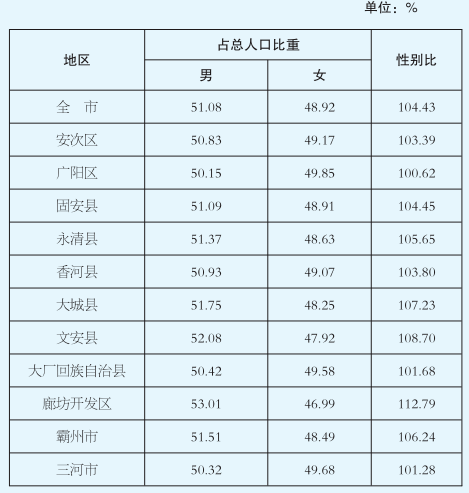 咛市人口多少_安徽七普各市人口多少