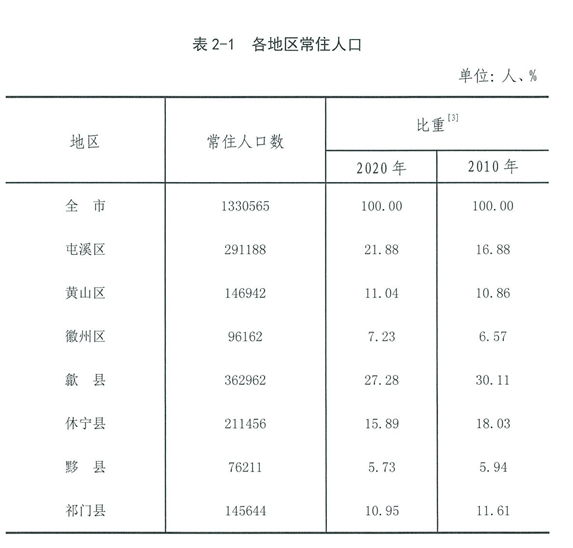 祁门人口是多少_祁门红茶图片(3)