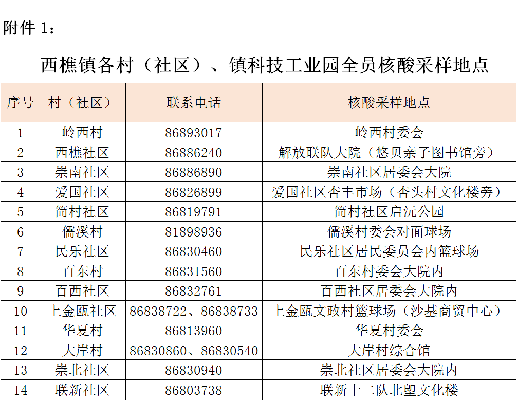 西樵镇gdp排名2021_新鲜出炉 东莞32个镇街GDP排名VS东莞32个镇街房价排名 发现个秘密(3)