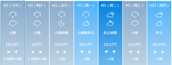 雨还没完吉林省发布重要天气预警