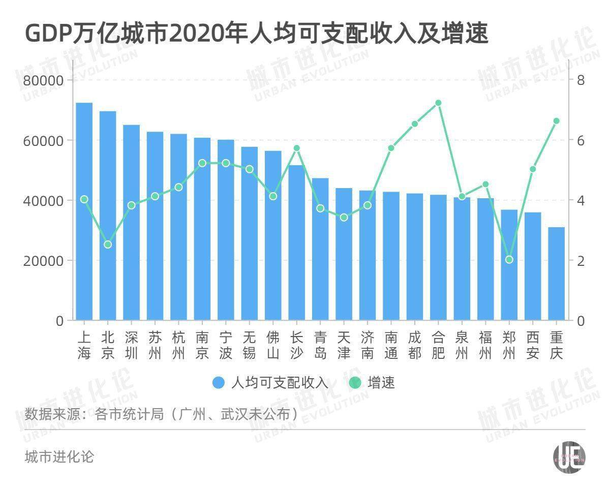 昆明县级市人均gdp排名2021_万亿级大城,深圳人均GDP从第1跌到第5,谁冲到了前面