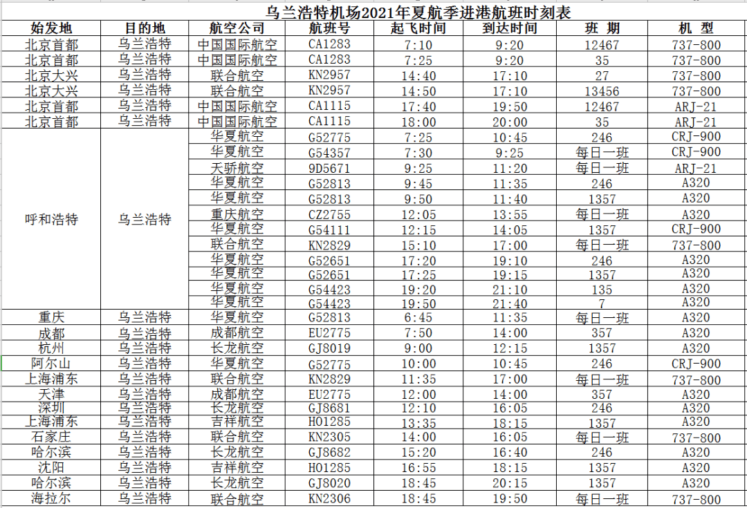 方便了乌兰浩特机场加密这些航班