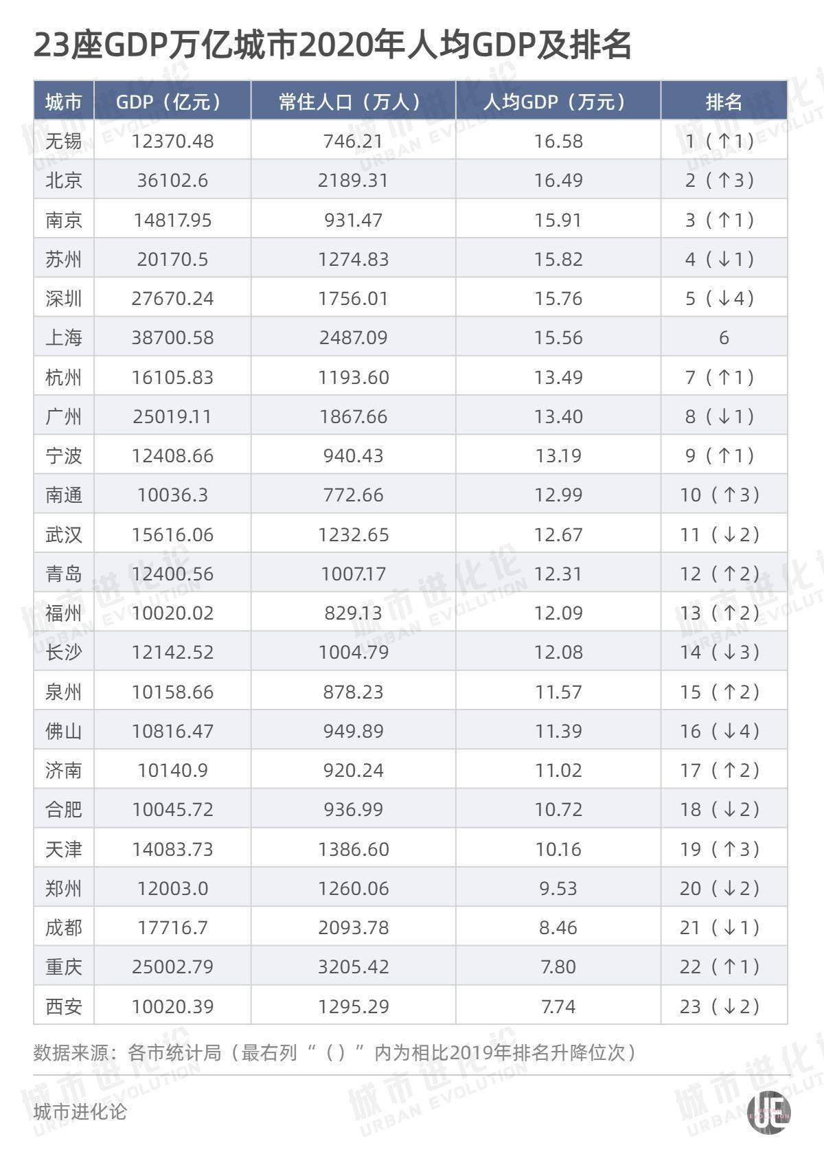 2021年广州人均GDP_日本关于中国gdp的预测 2017 2021