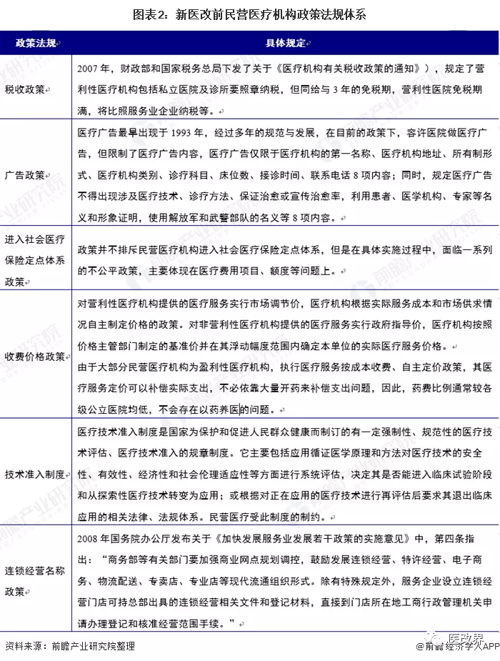 民营医院 2021民营医疗迎来利好 发展