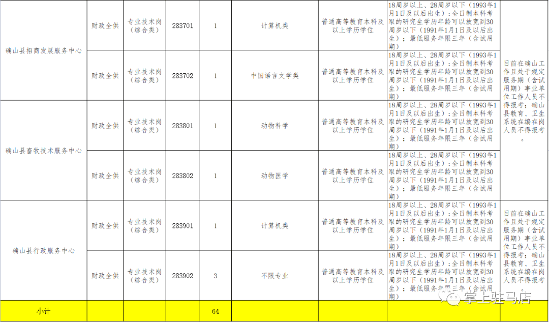 遂平人口_驻马店七普数据六个意想不到(2)