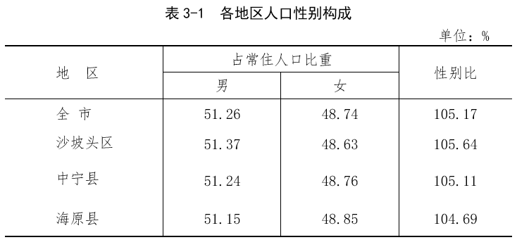 中卫市人口_涨知识,基于GIS的宁夏中卫县地名文化景观分析