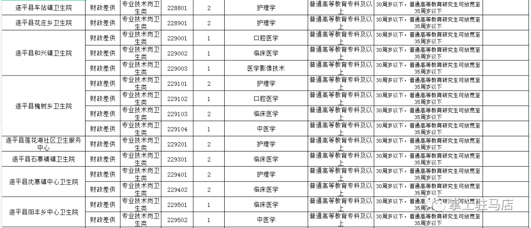 遂平人口_驻马店七普数据六个意想不到