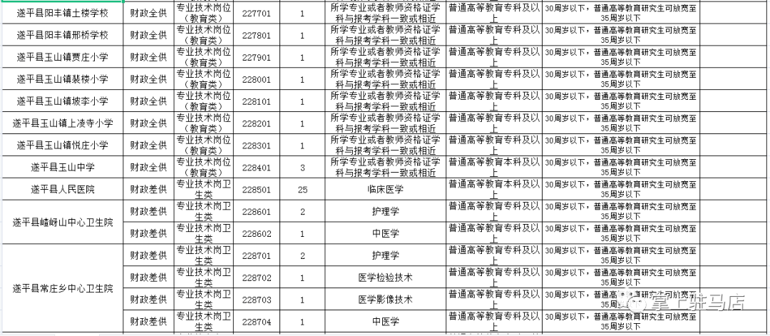 遂平人口_驻马店七普数据六个意想不到(2)