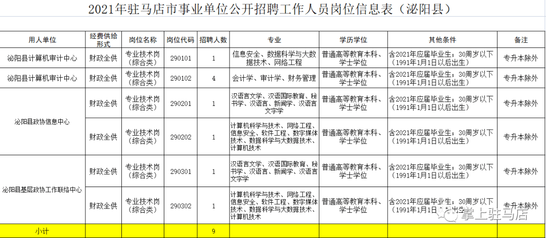 遂平人口_驻马店七普数据六个意想不到(2)