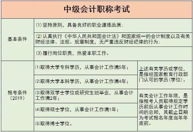 考下中级会计职称证书有多吃香七大优势让你信服