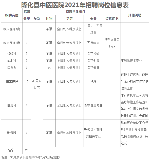 承德市人口有多少2021_35人 承德热力集团招聘了