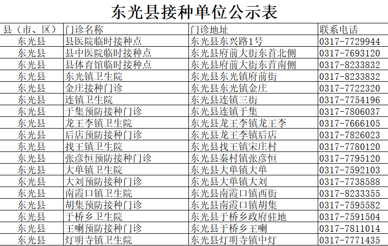 东光县人口有多少_东光县长杨芒果照片