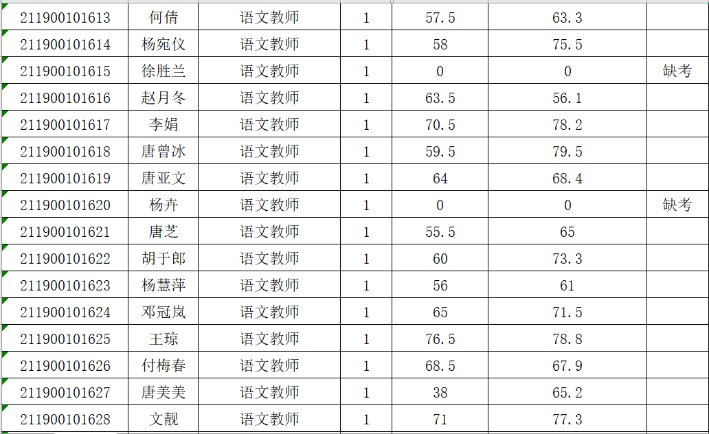 祁阳多少人口_永州市各区县 祁阳县人口最多GDP第一,江华县面积最大 三吾头条