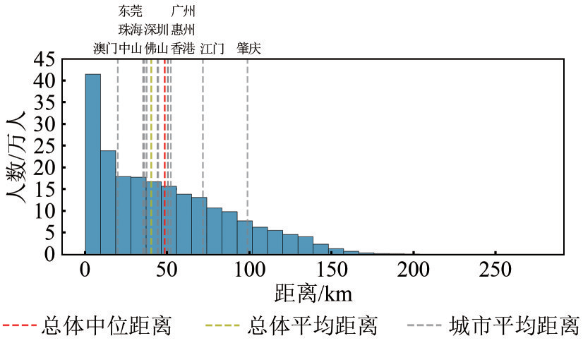 兰山区半程镇gdp_关于兰山区半程镇依法拆除后社村违法建筑的情况通报(2)