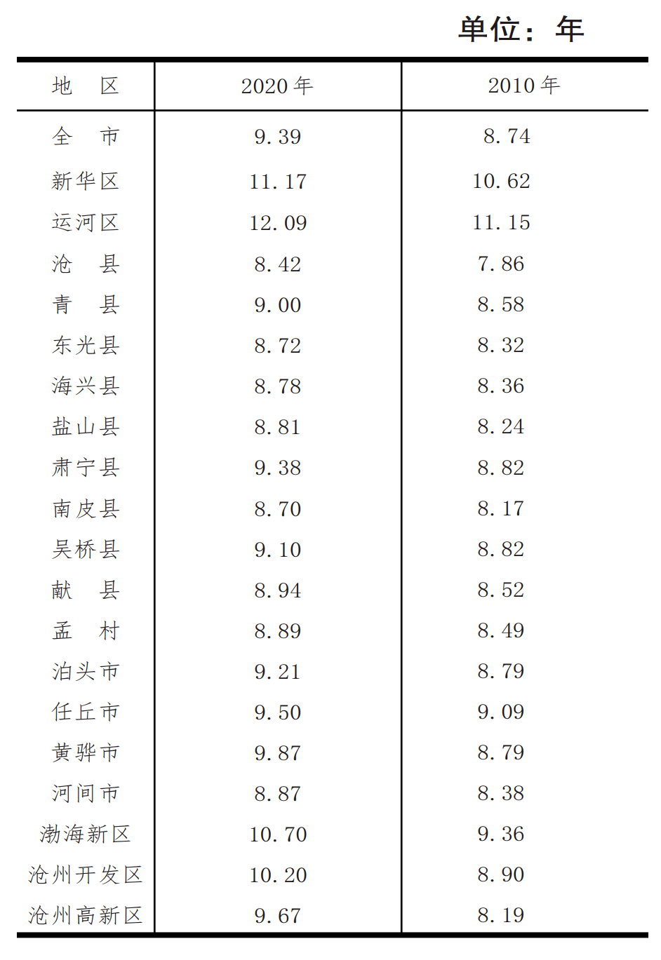 河北各市人口排名_河北省168个县级行政区人口大排名,快看你的家乡有多少人排(3)