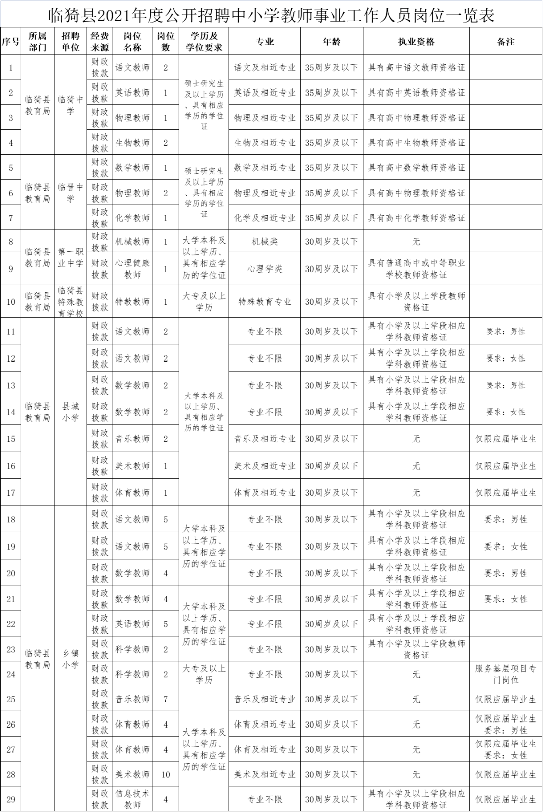 临猗人口_最近几天,有一大批人离开临猗,从此以后......