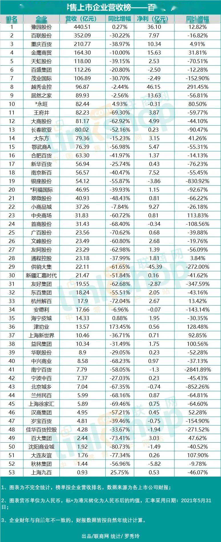 营收排行榜_2021年一季度中国运输设备行业A股上市企业营收排行榜(附热榜TOP...
