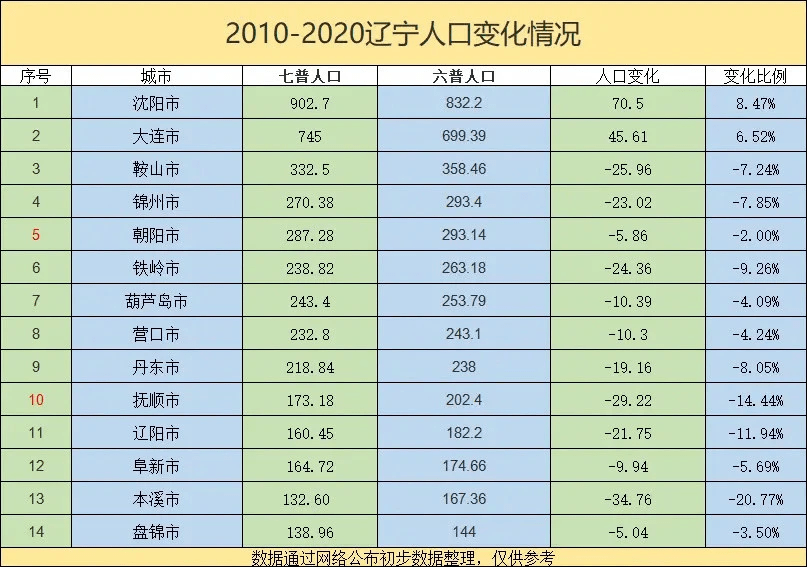 哈尔滨人口增长_压力城市 救市 大幕已拉开 谁会是下一城