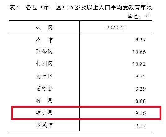 常住人口基本信息查询_广州哪个区 人气 旺 常住人口白云最多 番禺增长最快(2)