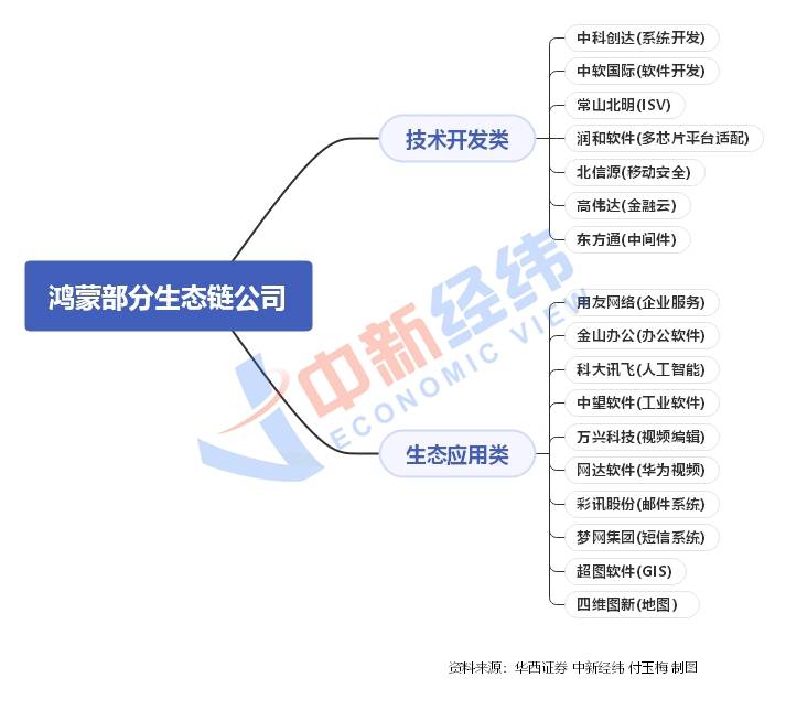 华为|万物互联是个江湖，华为鸿蒙结交盟友要和时间赛跑