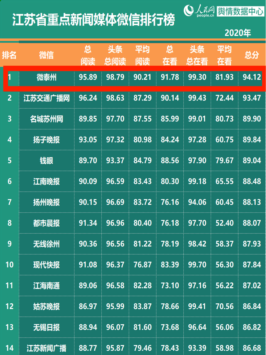 喜報喜報喜報