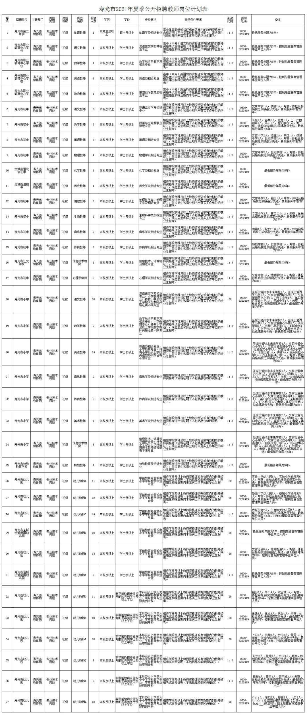 潍坊市人口有多少2021_2021国考报名人数统计 潍坊2725人报名,2534人过审