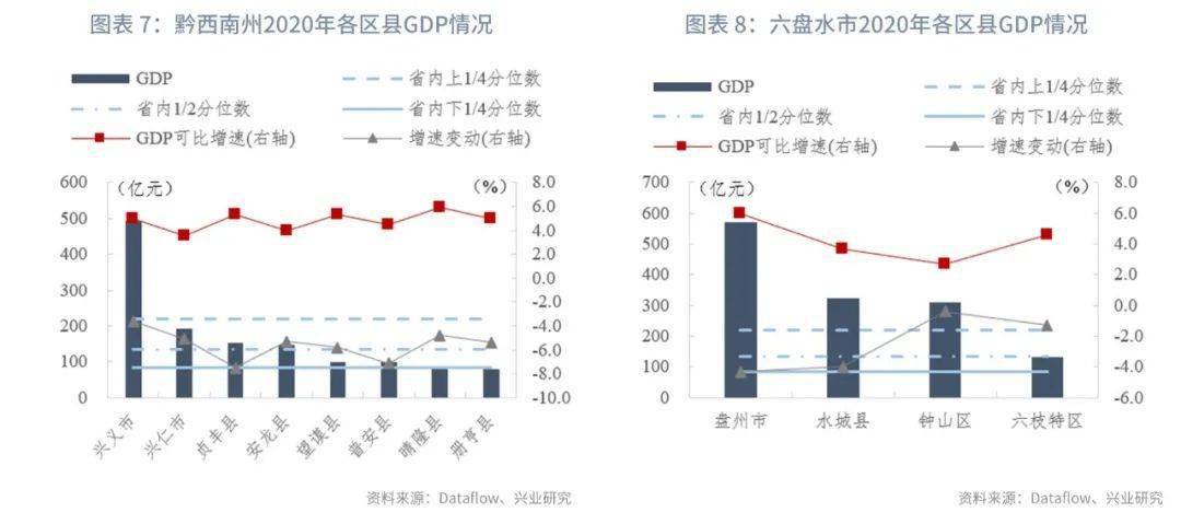 贵州gdp2020(2)