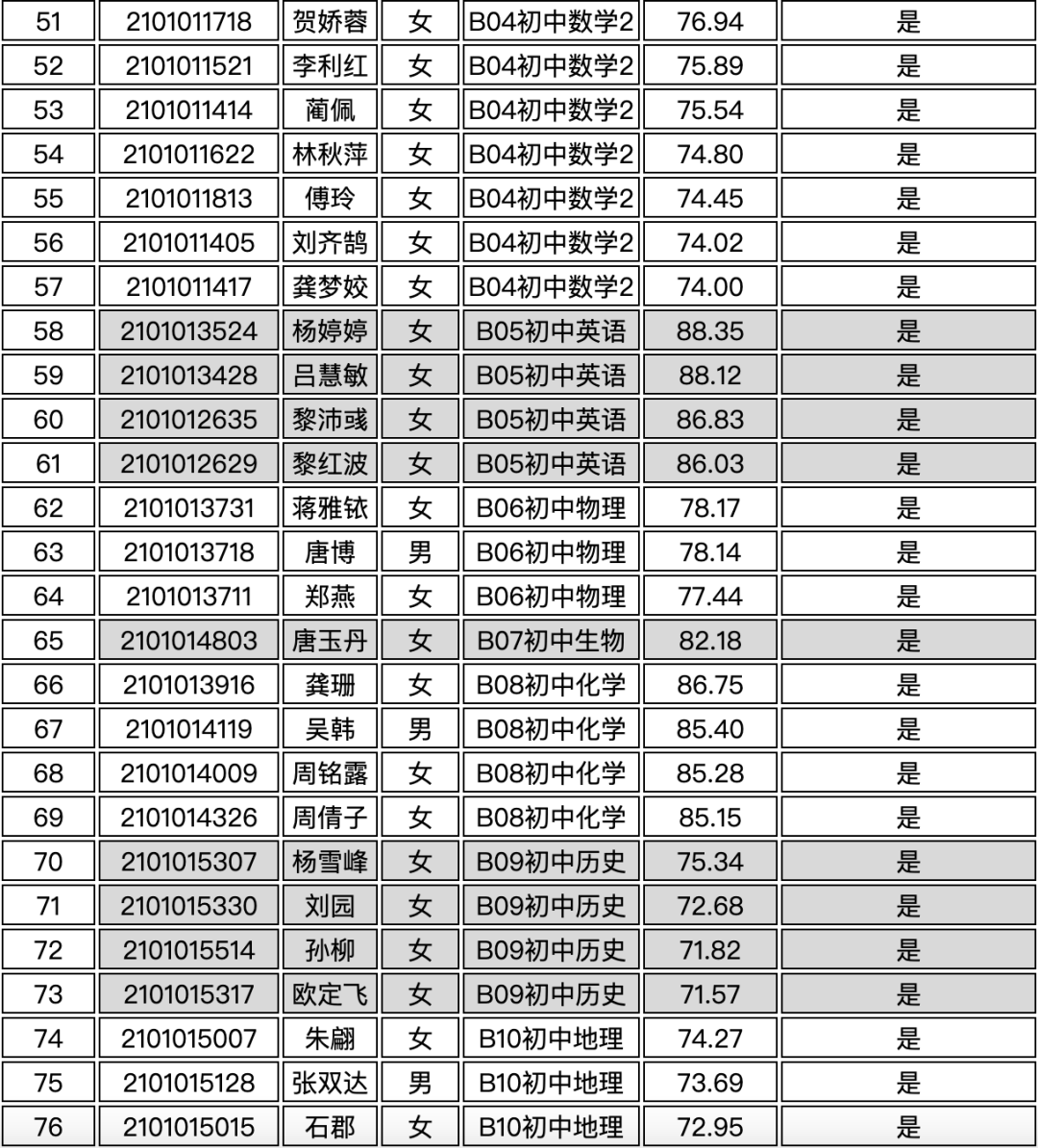 宁乡多少人口_宁乡人,这里有100多名留守儿童期待找到他们的 大朋友(3)