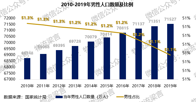 第7次人口普查按什么_第7次人口普查图片(2)