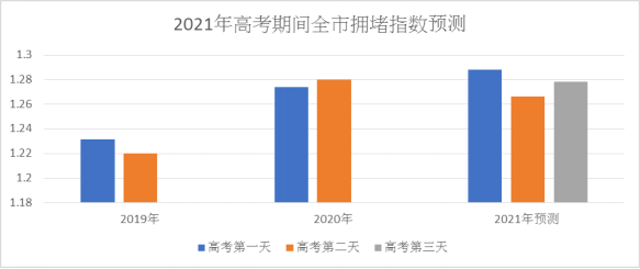 厦门市思明区2020人均gdp_震撼 最新190秒航拍厦门夜景再次刷屏 高颜值璀璨绽放(3)