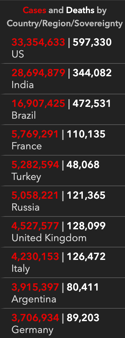 泰国普吉岛7月起向外籍游客开放 美国接近完成3亿剂疫苗接种 国际疫情观察 6月6日 泰国政府
