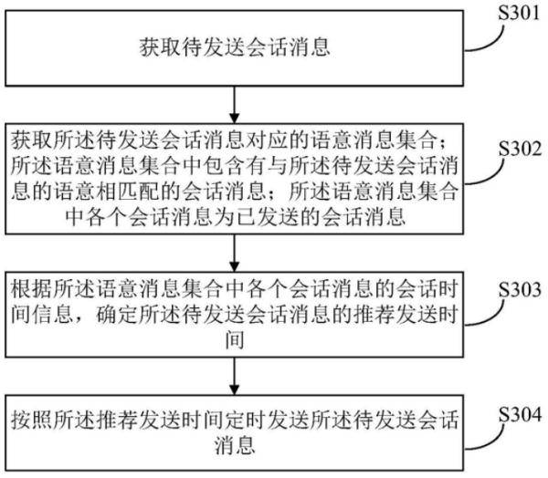 摘要|新功能！微信能替你发消息了？