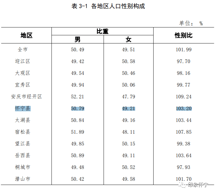 潜山人口_潜山常住人口到底有多少人