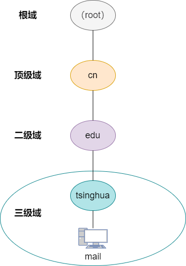 什么叫做空间业态 9fd1ecef6faa42ecad083d68a00ce20f.png