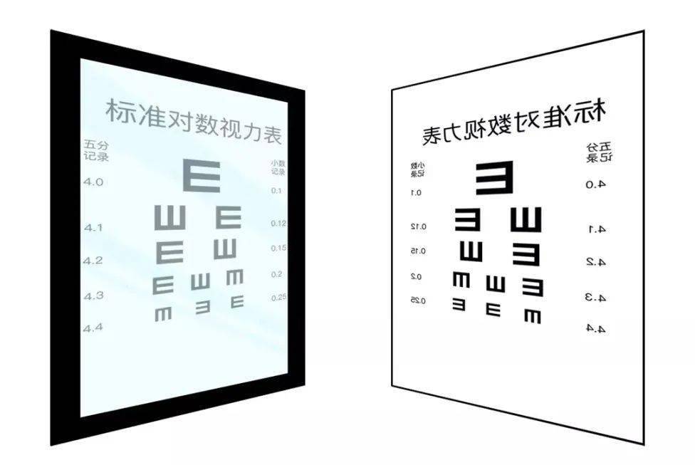 視力表為什麼要用e而不是abcd其他字母呢