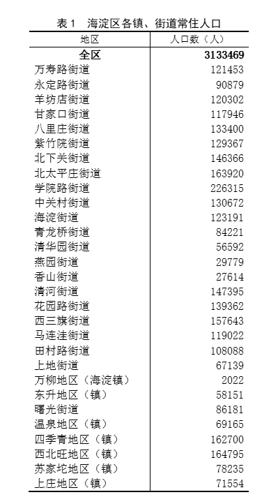 常住人口基本信息_淮南市2017年国民经济和社会发展统计公报 政务公开 淮南市(3)