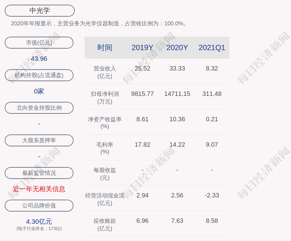 如何查看地球总人口_地球简笔画(2)