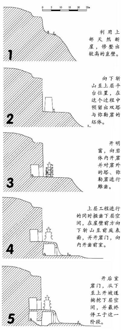 研究者复原了著名的第3窟开凿的过程延伸阅读